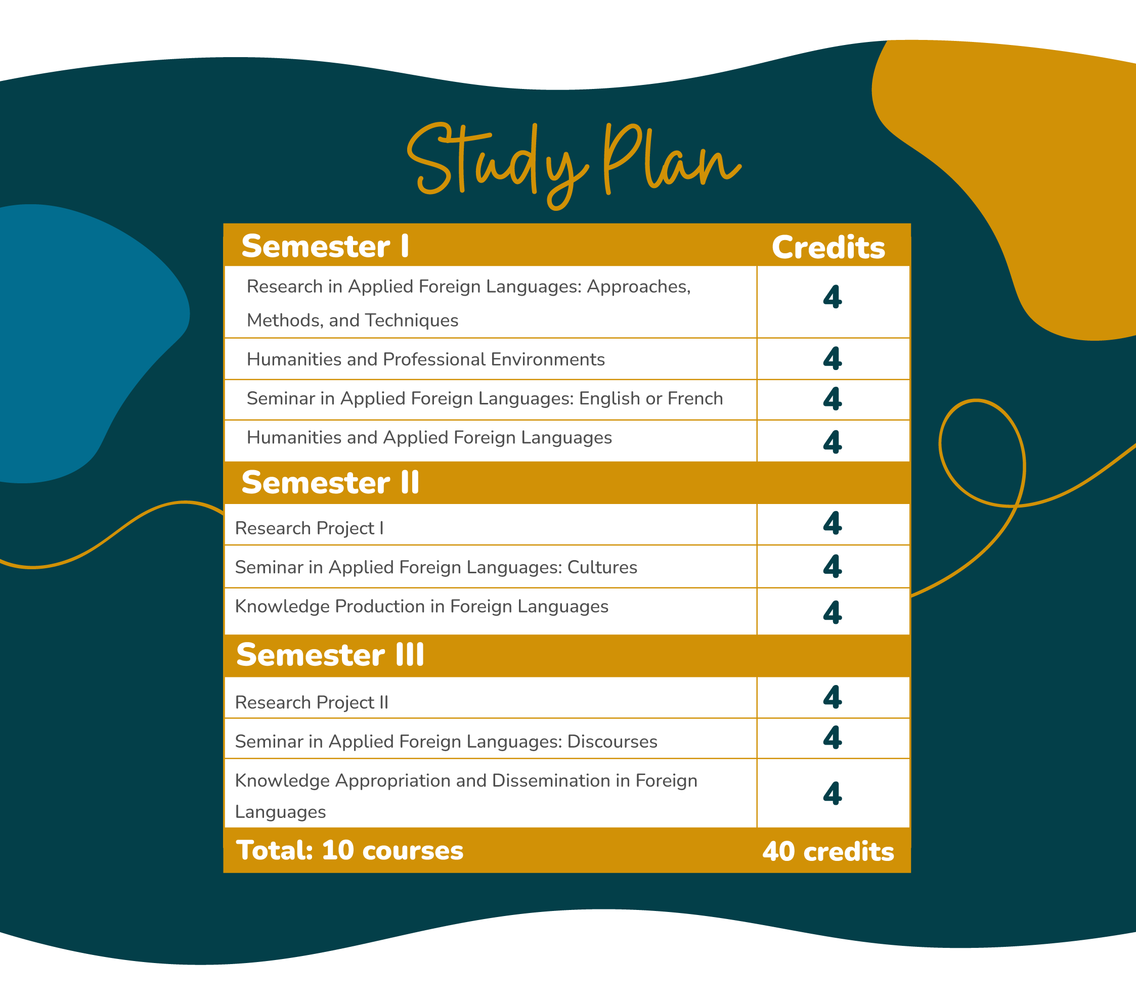 Study Plan